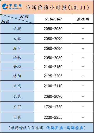 10.11-2