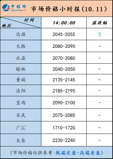 10.11-4