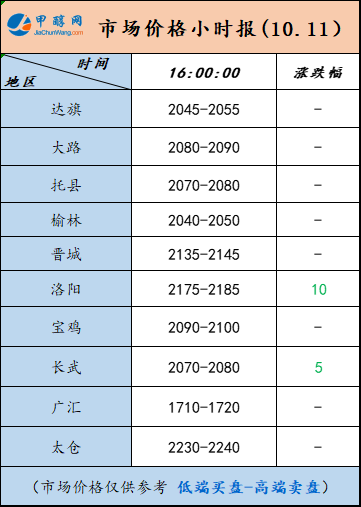 10.11-5