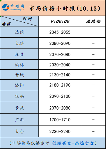 10.13-2