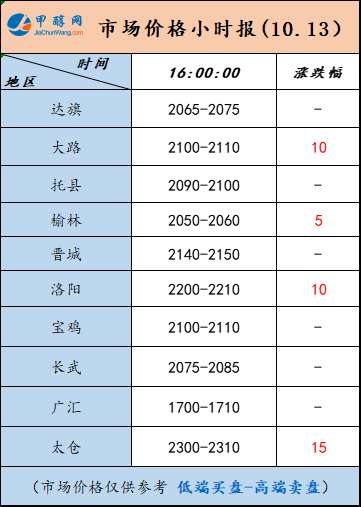 10.13-5