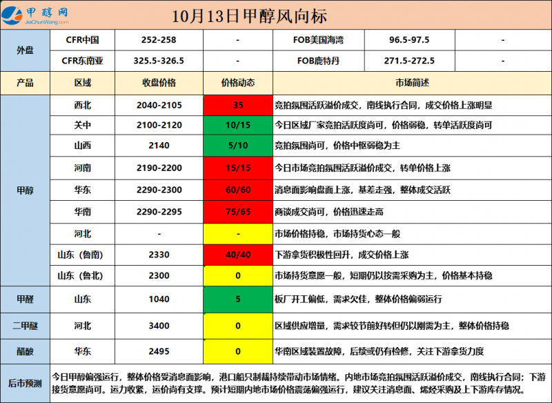 10.13-8