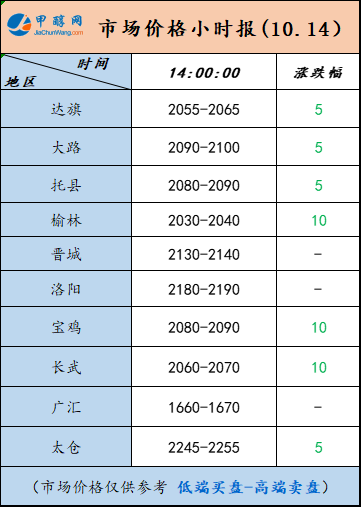 10.14-4