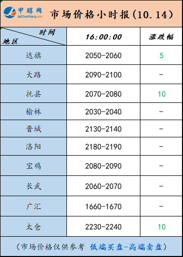 10.14-5