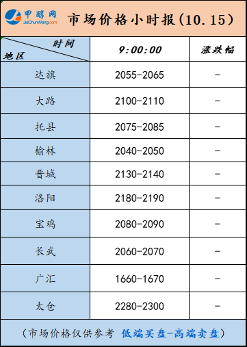 10.15-2