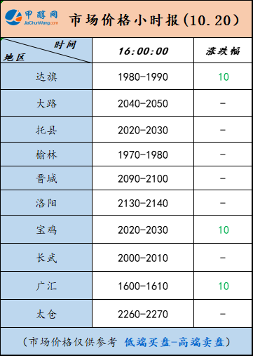 10.20-5