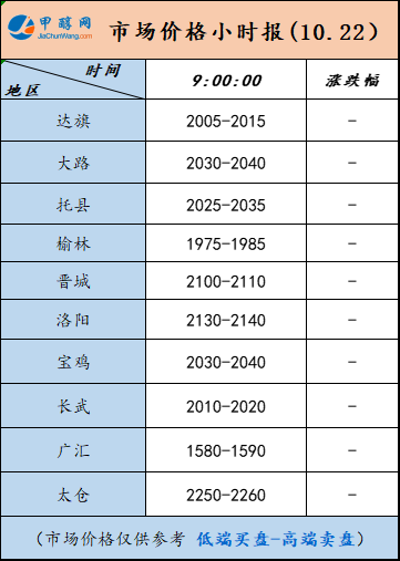 10.22-2
