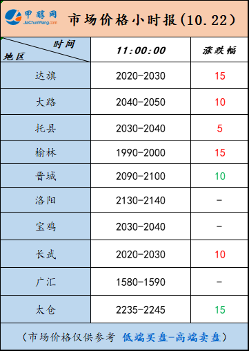 10.22-3
