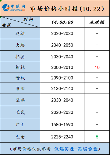 10.22-4