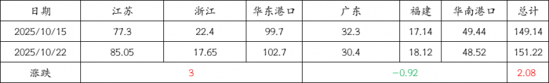 10.22-6