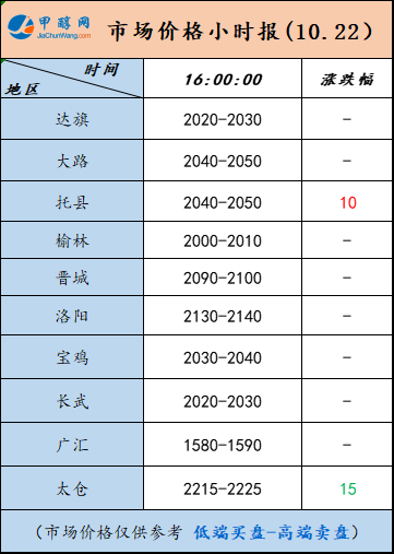 10.22-7