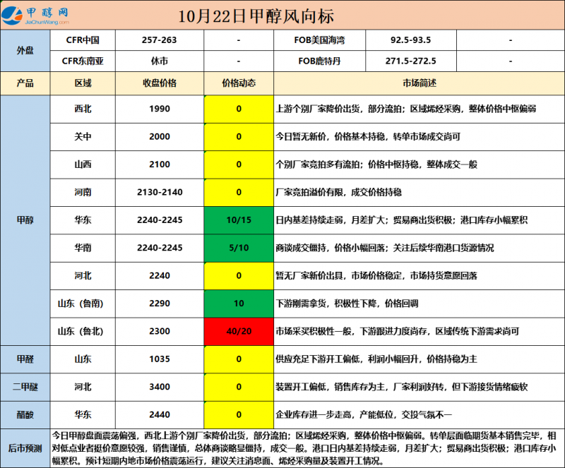 10.22-8