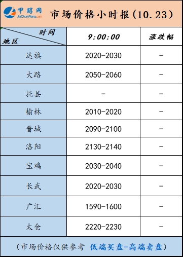 10.23-2
