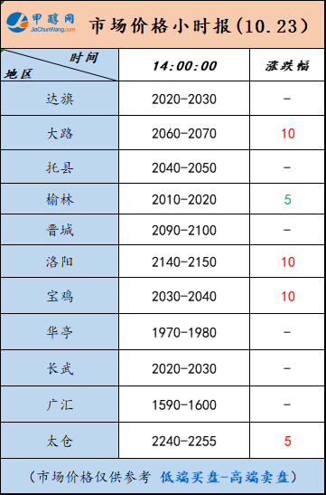 10.23-4