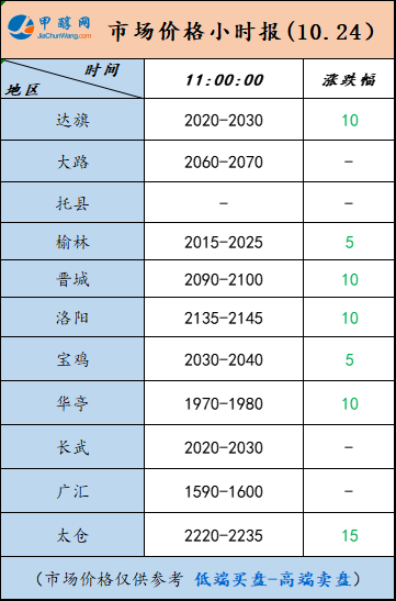 10.24-3