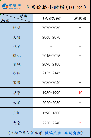 10.24-4
