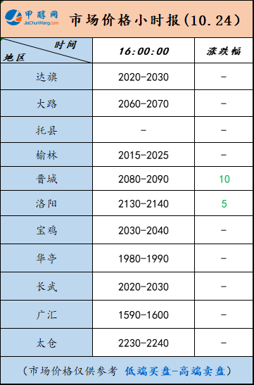 10.24-5