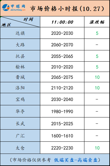 10.27-3