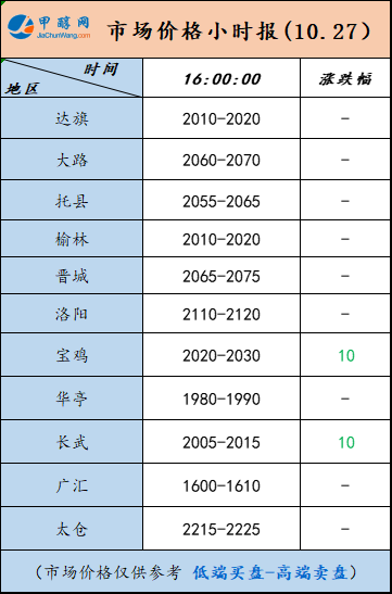 10.27-5