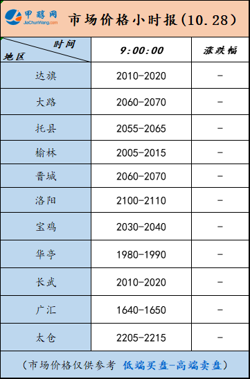 10.28-2