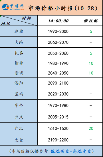 10.28-4
